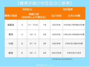 愛 の 手帳 4 度 障害 年金