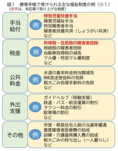 手帳 ショップ 利点